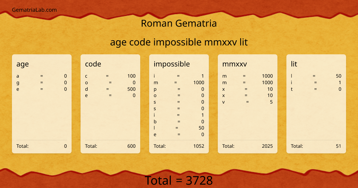 age code impossible mmxxv lit in roman Gematria